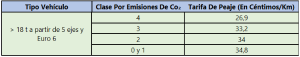 Suplemento por emisiones de CO2